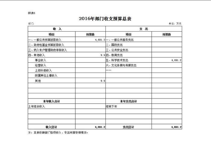 5、部门收支预算总表.jpg