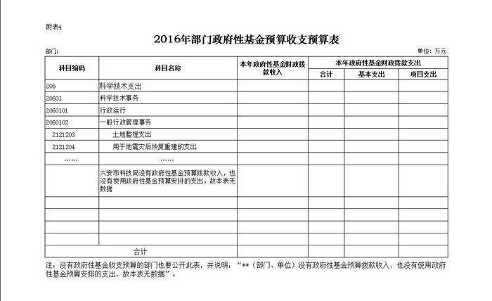 4。 部门政府性基金收支预算.jpg