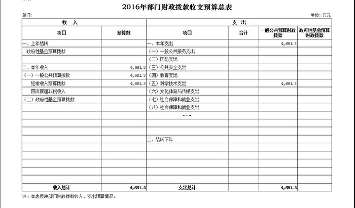 1.2016年部门财政拨款收支预算总表.jpg